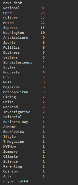 Categories count of the articles in the Asian-Americans subject