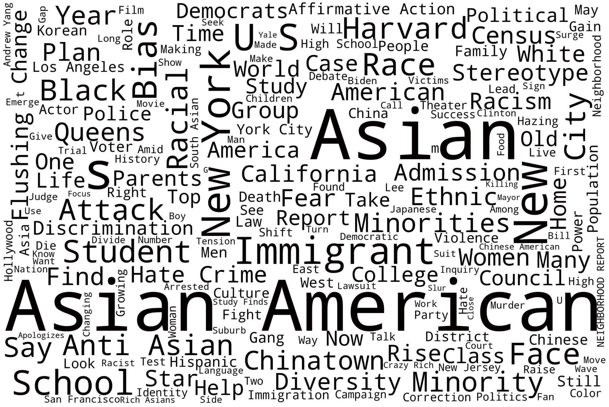 Wordclouds for all Asian-Americans headlines