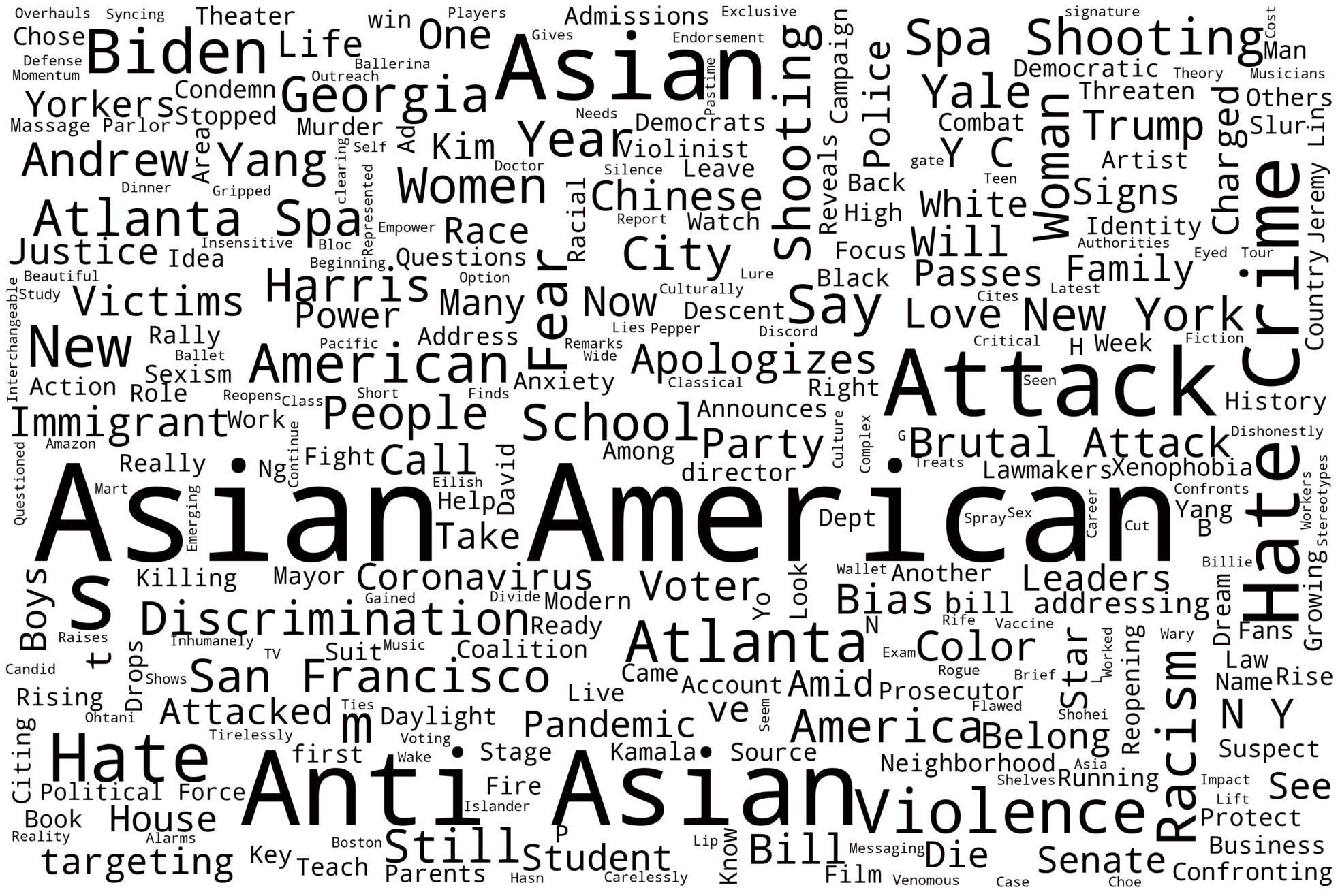 Wordclouds for Asian-Americans headlines in the Pandemic